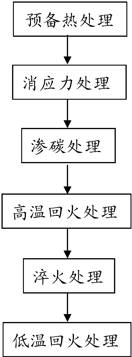 退火、淬火、回火工藝在軸承熱處理中的使用